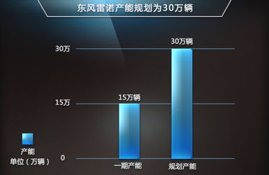 东风雷诺率先国产小型suv 明年10月投产