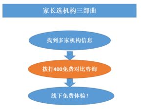 武汉东湖开发区初三语文一对一辅导 学大教育招生电话