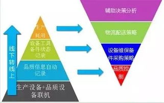 美的武汉智能工厂是如何打造的