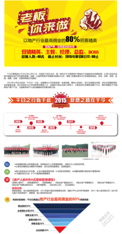 千万亿(武汉)营销管理招聘啦 - 得意生活-武汉生活消费社区