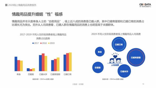 大数据看国人 性 福奥秘 已婚人群 小镇男女撑起线上情趣市场