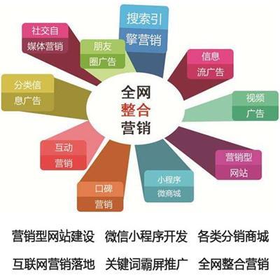 营销型建站公司相关产品推荐