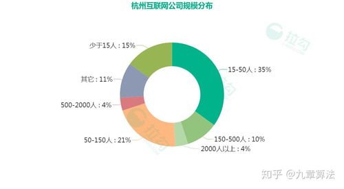 南京 杭州和武汉几个城市中,哪个发展更好呢